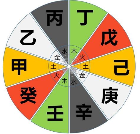 天干五合原理|天干合化的4种解释，天干五合怎么合出来的，天干关。